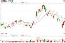 罕见！A股公司恒立实业起诉年报审计团队，索赔3827万！