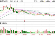 突发！A股700亿巨头，重大资产重组终止！