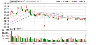 突发！A股700亿巨头，重大资产重组终止！