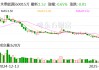 永泰能源：目前，公司正在根据二级市场情况择机实施5亿元至10亿元的股票回购计划并用于注销