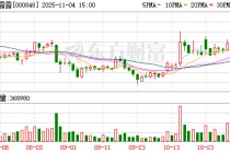 承德露露已回购2580万股 金额2.35亿元