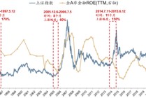 广发策略：经济结构转型的成效已在A股报表中体现