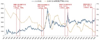 广发策略：经济结构转型的成效已在A股报表中体现