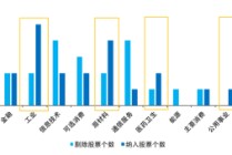 A500指数“新陈代谢”再升级，新兴行业持续加码