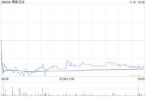 博雅互动预期前9个月公司拥有人应占利润同比增长约105%至115%左右