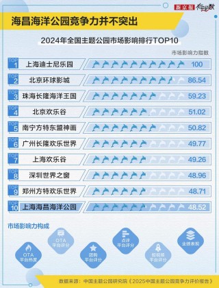 虐宠、欠薪、巨亏？海昌海洋公园怎么了？
