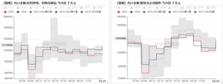 【聚酯二季报】供需略改善，成本定价