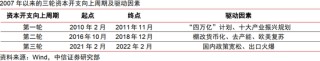 中信证券：AI革命如何影响中国经济？