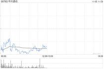 建银国际：降中兴通讯目标价至38港元 料现处转型明年显成效