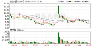 维信诺：目前公司向特定对象发行A股股票事项正在持续推进中