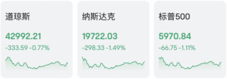 美股市场突然遭遇猛烈抛售 分析人士：美债给的压力