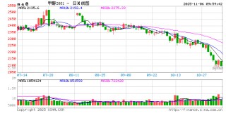 甲醇：01合约的困境