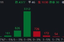 ETF日报：全球央行持续购金行为与地缘政治风险构成的长期结构性支撑依然稳固，可关注黄金基金ETF