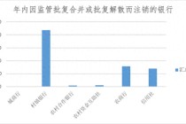 银行网点正在消失：今年超9000家关停，370余家银行注销
