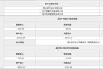 昆仑银行等拟清仓昆仑村镇银行100%股权