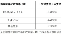 下周二开售！16只浮动费率基金披露招募书，新机制下管理费这么收