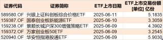 蜂拥进场！主力坐不住了，这个板块本周被基金扫货逾40亿！