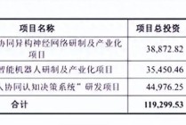 10亿元再“下注”，上海瀚讯能否将“军用智能”故事转化为利润？