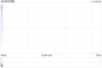 快讯：恒指高开0.3% 科指涨0.36% 黄金股活跃 锂电池股高开
