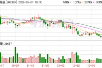 普门科技：公司已建立完善的激励机制