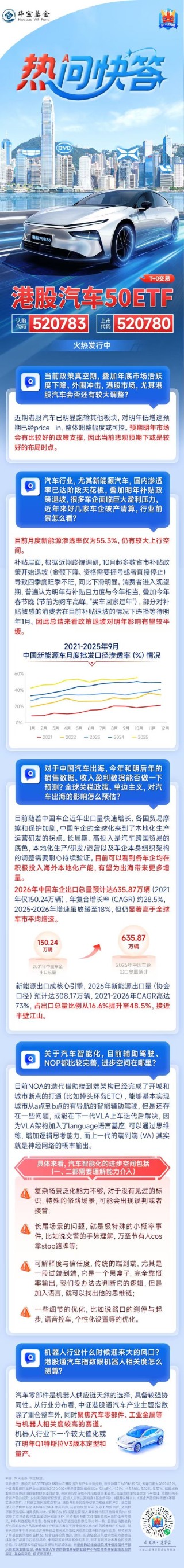 一图看懂 | 港股汽车50ETF（认购代码：520783）热问快答