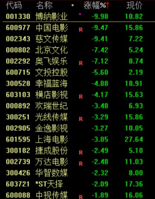 今天，全线下跌！原因，找到了！