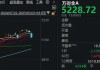 科技股还有第二波吗？“东升西落”行情能否持续？下周，这些问题面临关键抉择