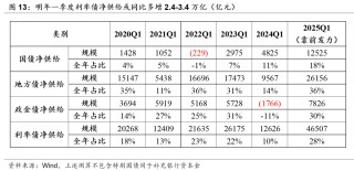 积极财政落点在哪？