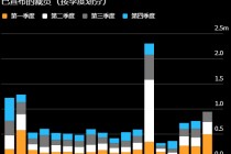 裁员潮蔓延至老牌企业 美国就业市场朔风凛冽