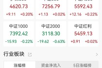 中国证券业协会：行业机构首席经济学家应发挥分析研究专长，加强对宏观经济和资本市场重大问题的研究，讲好中国“股市叙事”