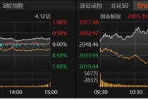 A股指数温和上扬，个股却下跌居多，后市何去何从？