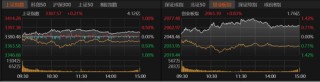 A股指数温和上扬，个股却下跌居多，后市何去何从？
