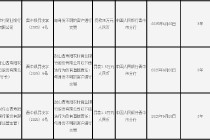 山西寿阳农村商业银行被罚25万元：与身份不明的客户进行交易
