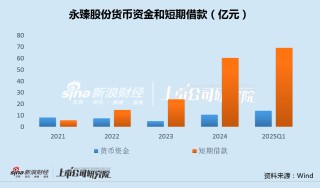 永臻股份现金缺口达55亿拟再投13亿建储能电站 上市业绩变脸应收款超应付款30倍