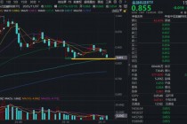 技术强支撑？“W底”形态显现，百亿金融科技ETF（159851）跌逾2%，资金单日狂买1.69亿份