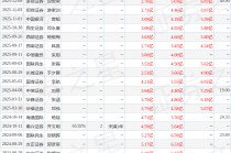 东吴证券：给予伊戈尔买入评级，目标价45.8元