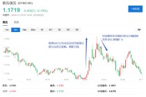 拉加德暗示欧央行不急行动：政策处于有利位置，未预设利率路径，任何选项都应考虑