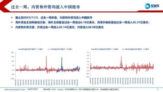 申万宏源策略：美元流动性持续紧张，海外调整A股相对坚挺