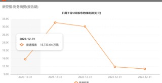 提前涨停！603155，拟易主