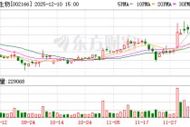 莱茵生物：公司植物提取产能充足，目前备有一定的莽草酸存货