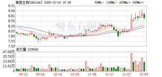 莱茵生物：公司植物提取产能充足，目前备有一定的莽草酸存货