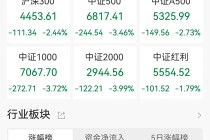 ETF收评 | A股放量下跌2%失守3900点，稀有金属ETF基金、稀有金属ETF跌7%，中韩半导体ETF跌6.63%，科创板新能源ETF跌6.9%
