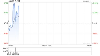 周六福拟向股东大会寻求H股回购授权