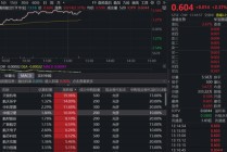 商业航天再爆发，天银机电、中国卫星双双涨停！通用航空ETF（159231）大涨超2%