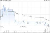 VITASOY INT‘L于1月9日斥资216.55万港元回购34万股