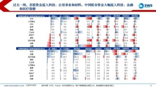 申万宏源策略：美元流动性持续紧张，海外调整A股相对坚挺