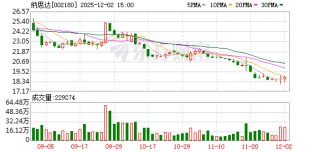 纳思达：公司目前生产经营正常