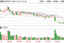 绿田机械发生大宗交易 成交折价率10.40%