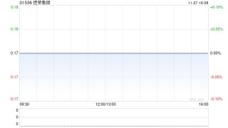 煜荣集团发布中期业绩 股东应占溢利51万港元同比减少89.88%