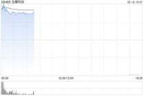 龙蟠科技早盘大涨逾44% 公司签署磷酸铁锂正极材料销售合同
